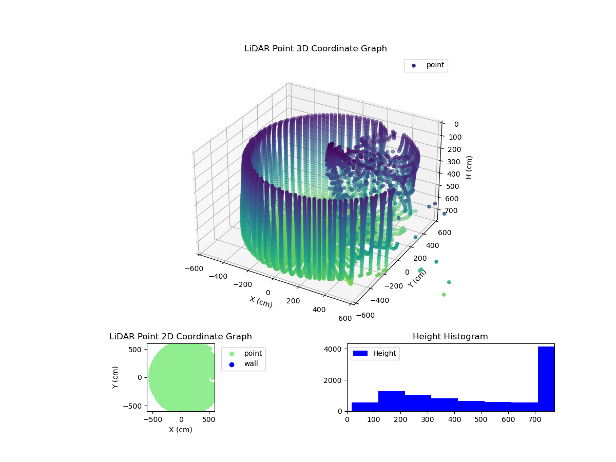 3D Plot