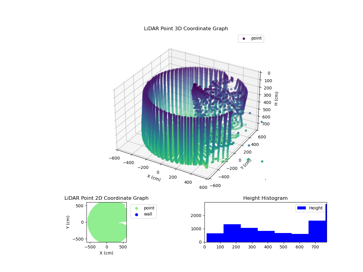 3D Plot