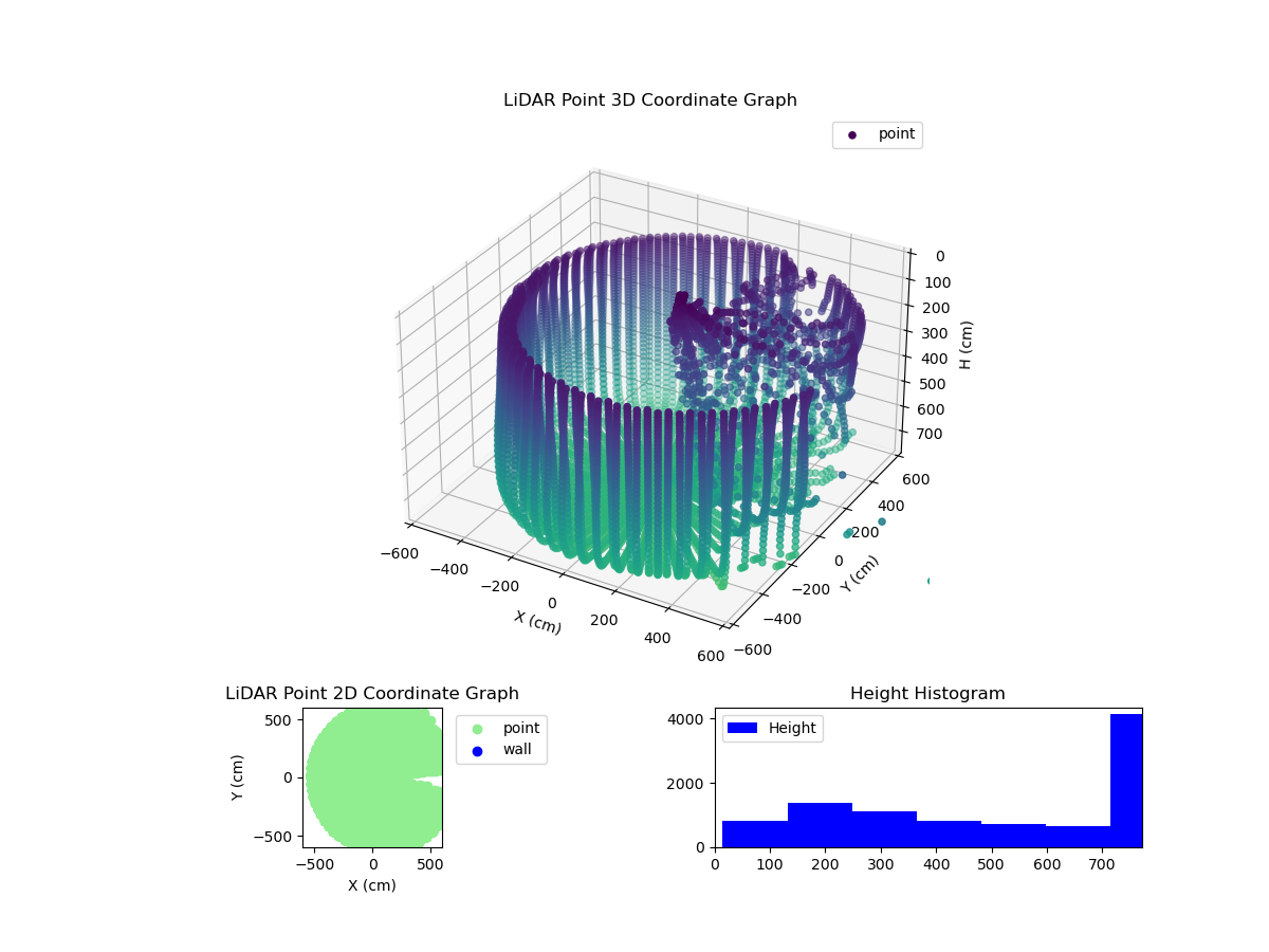 3D Plot