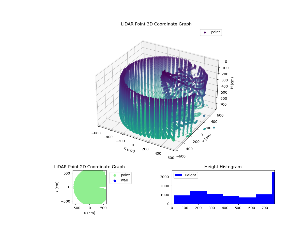 3D Plot