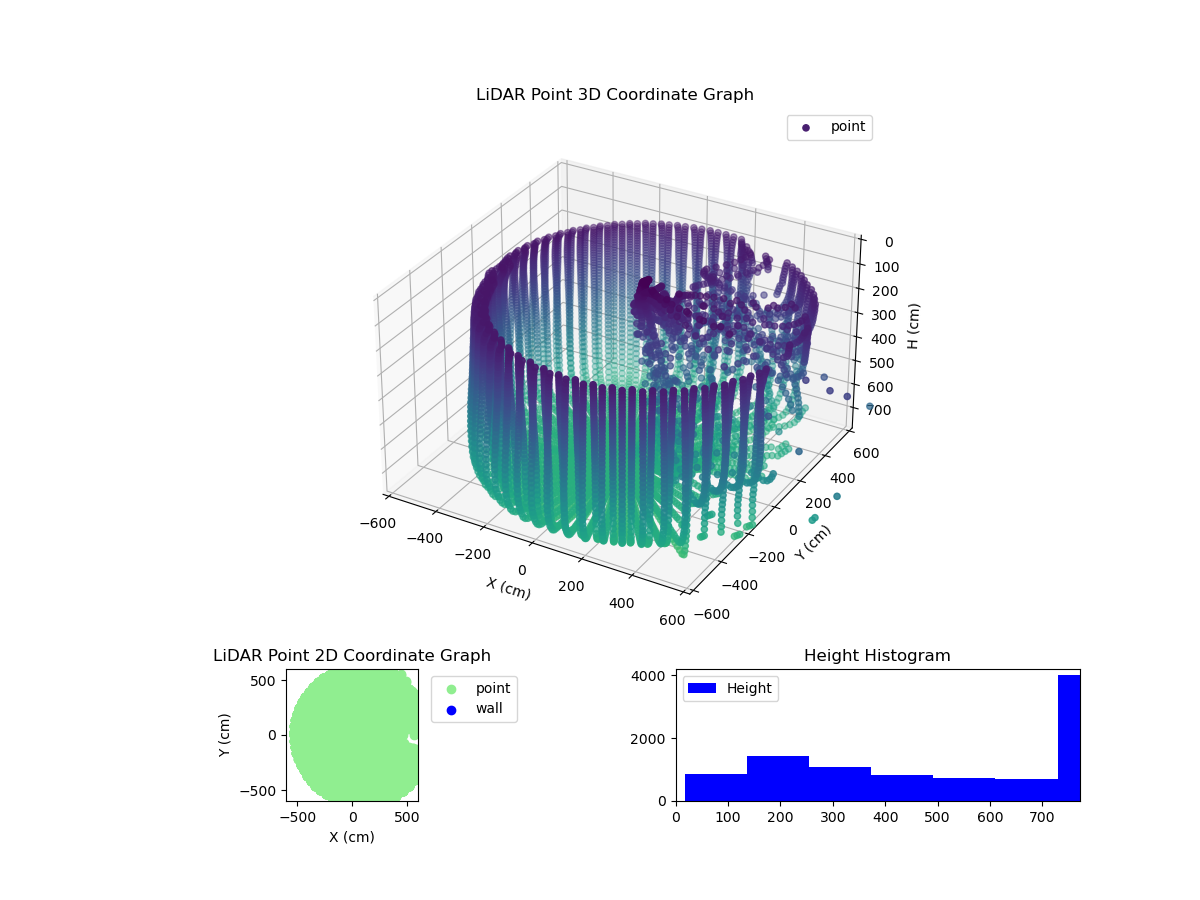 3D Plot