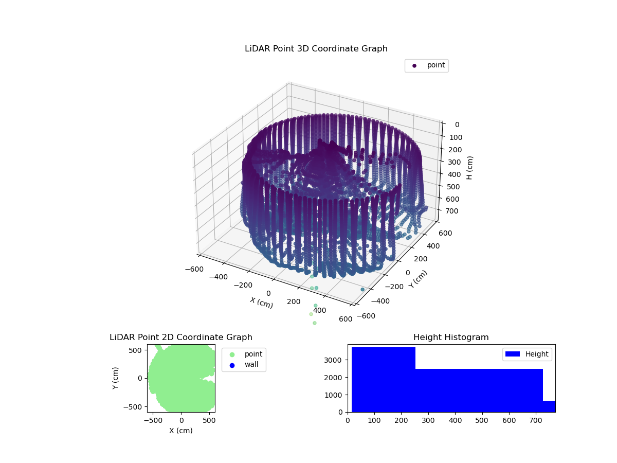 3D Plot