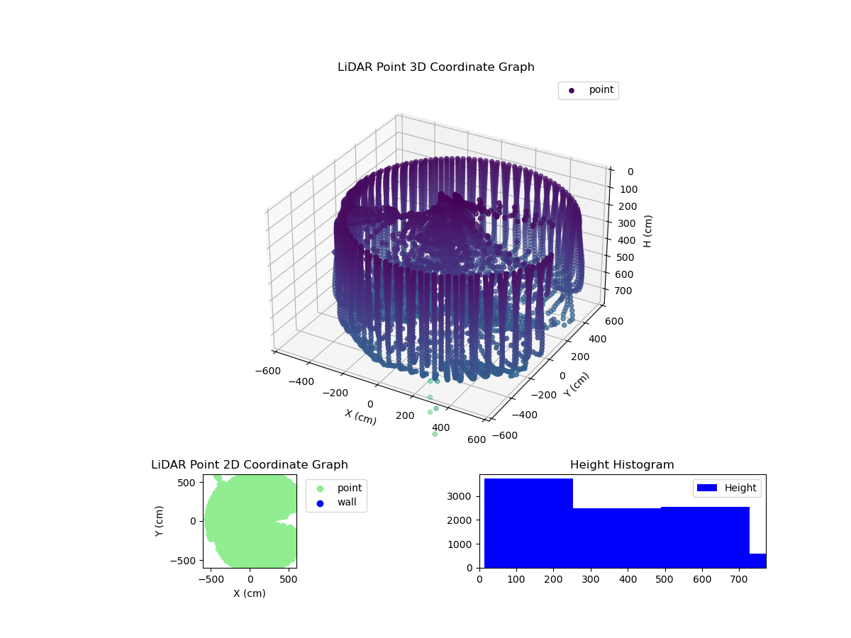 3D Plot