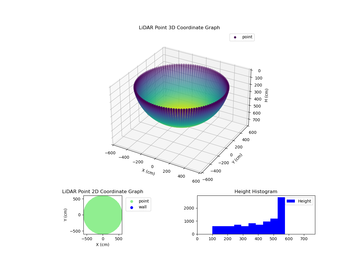 3D Plot