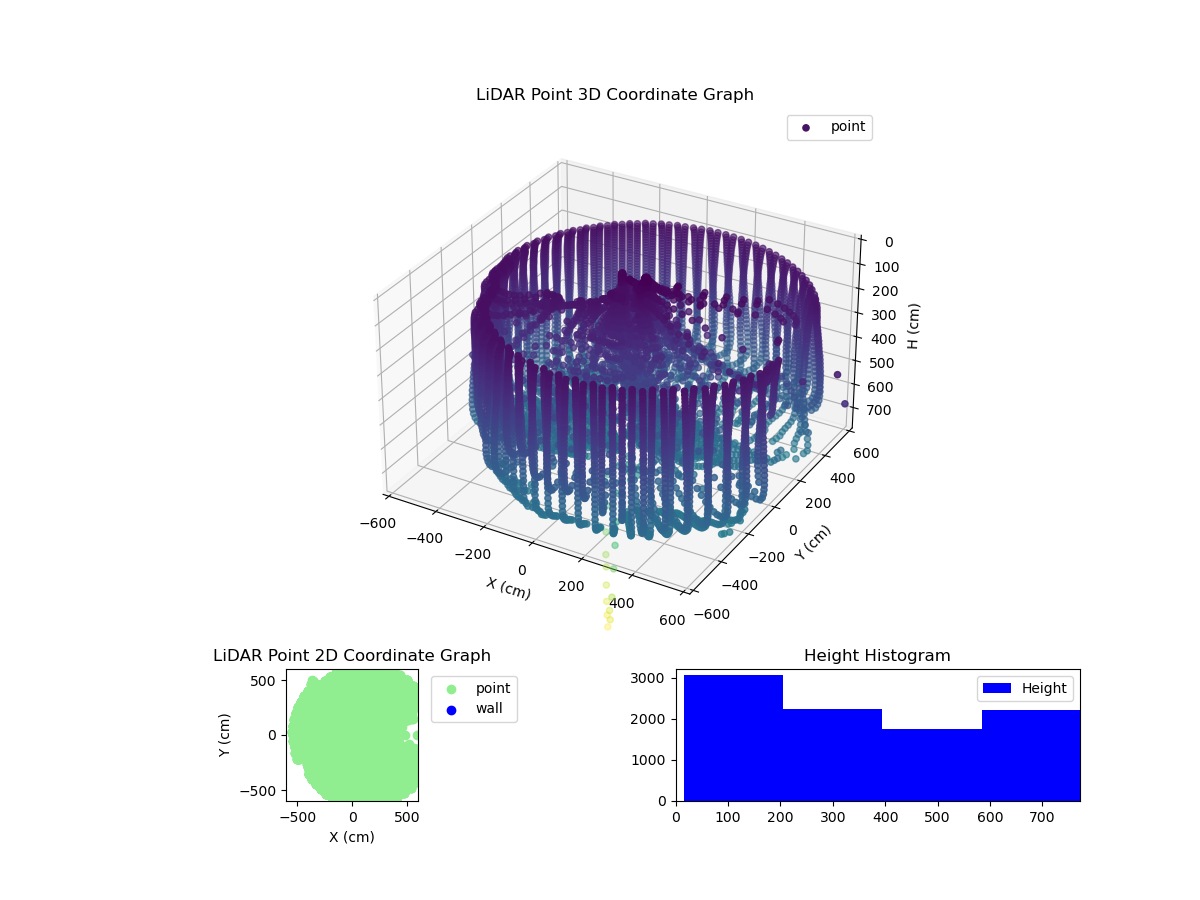 3D Plot