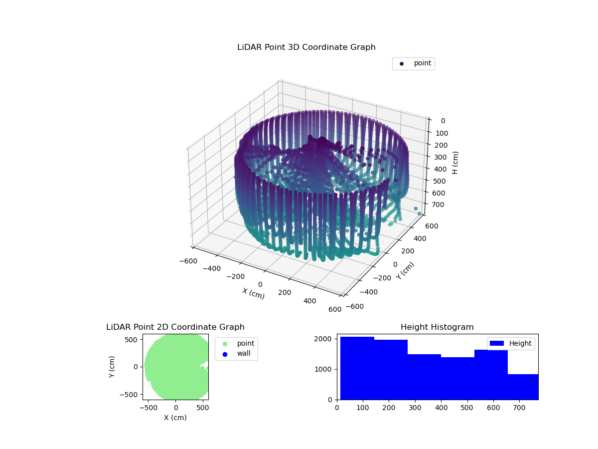 3D Plot