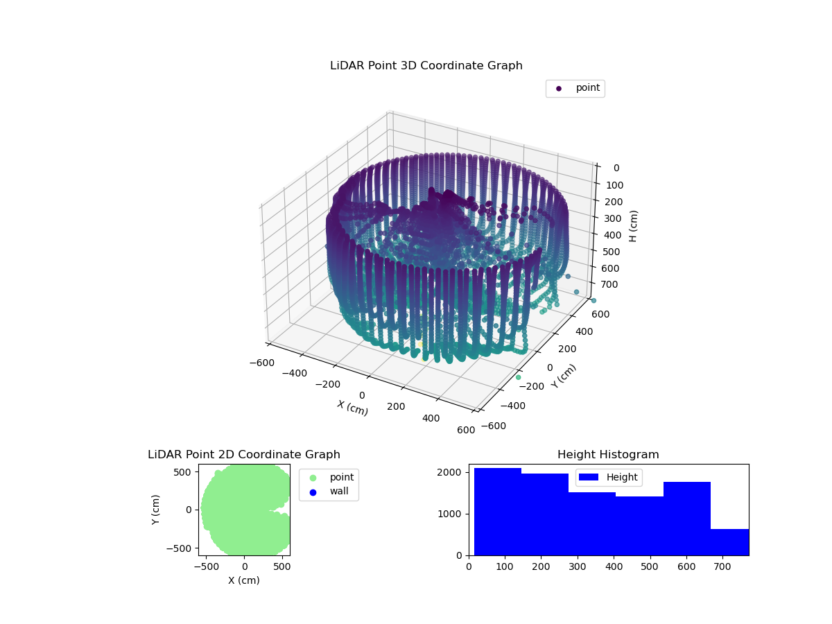 3D Plot