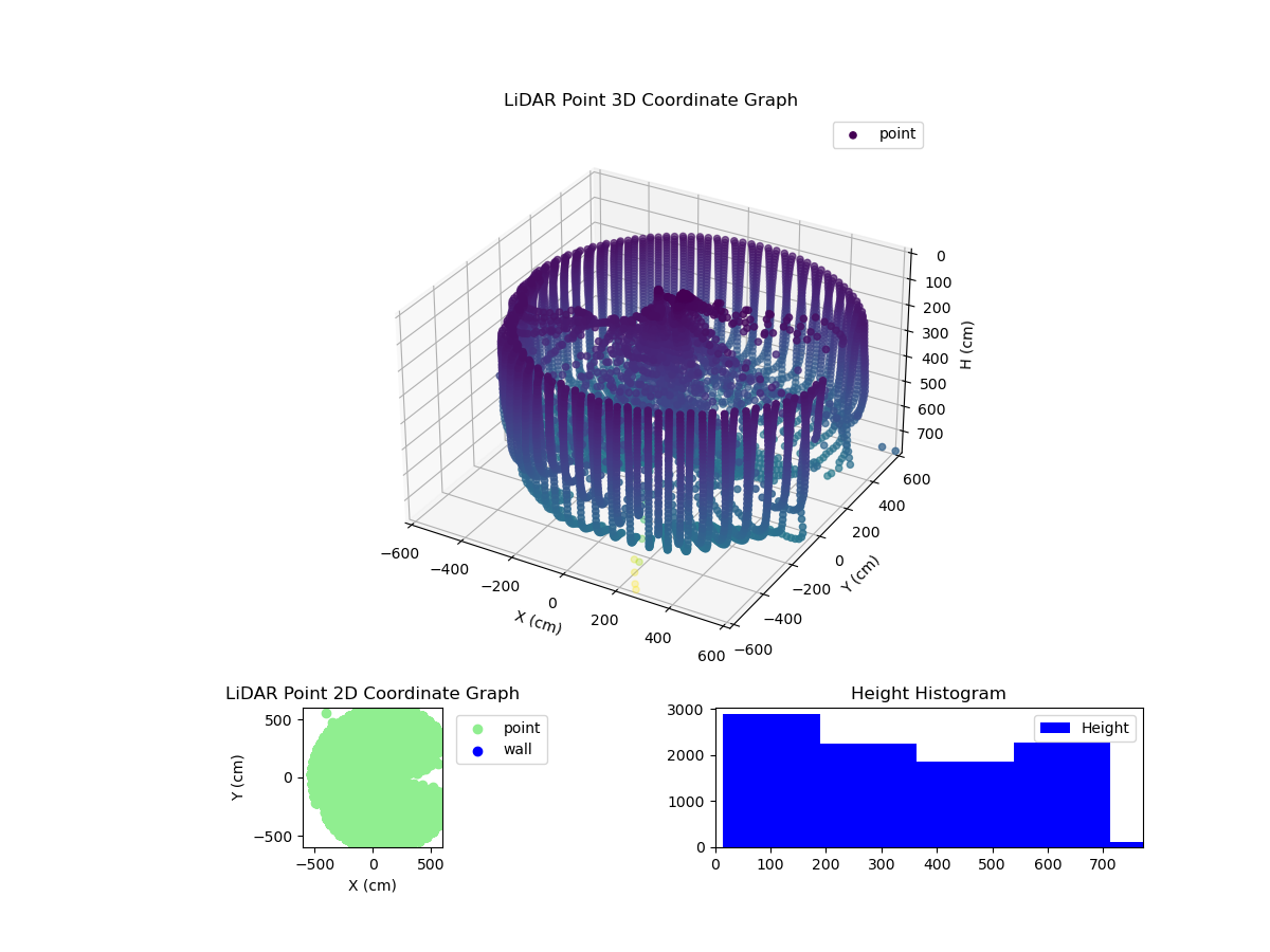 3D Plot
