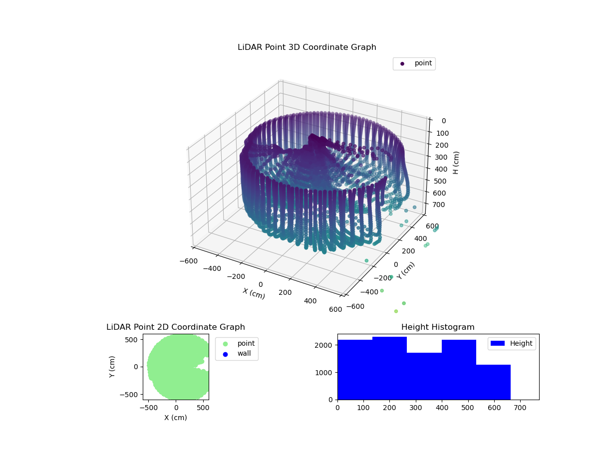 3D Plot