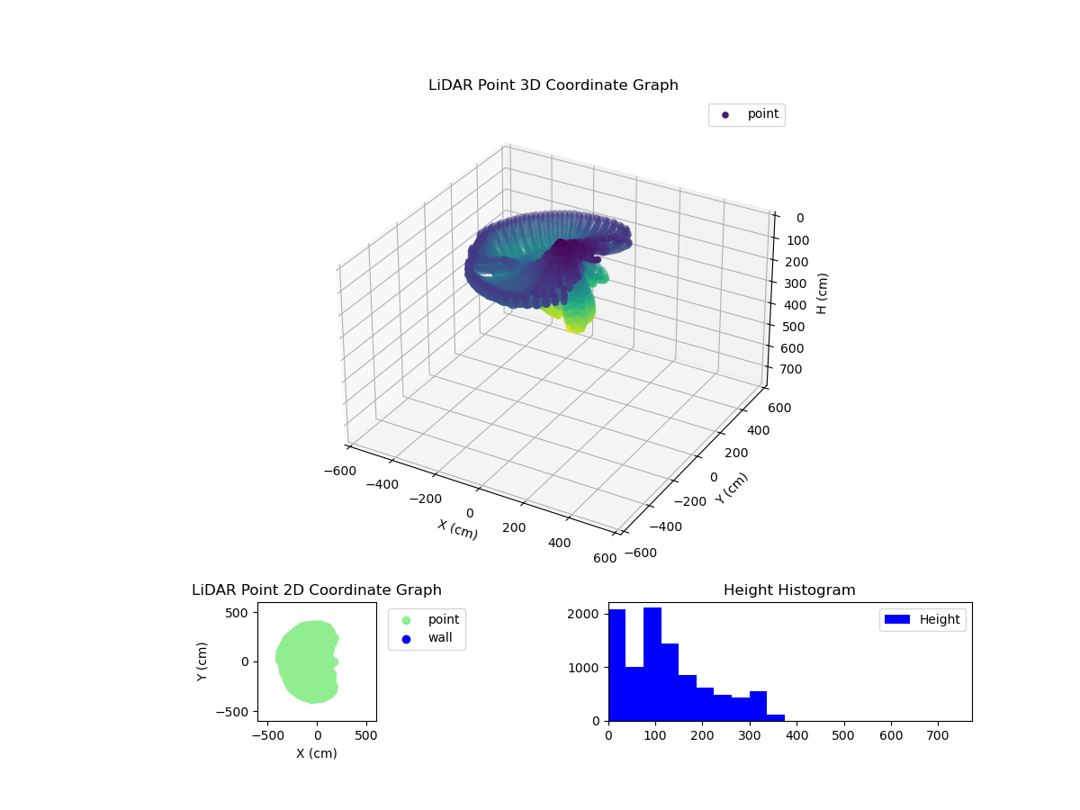 3D Plot