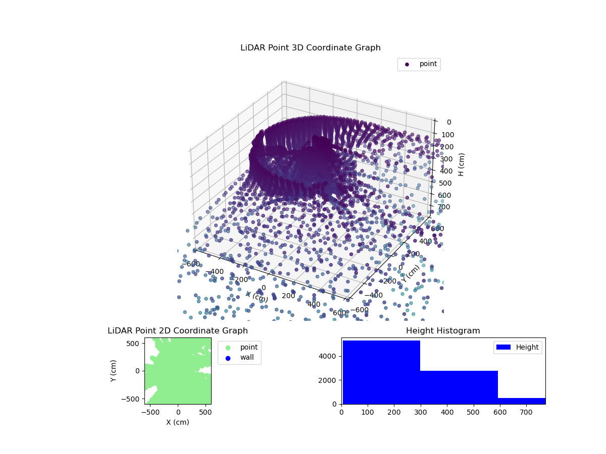 3D Plot