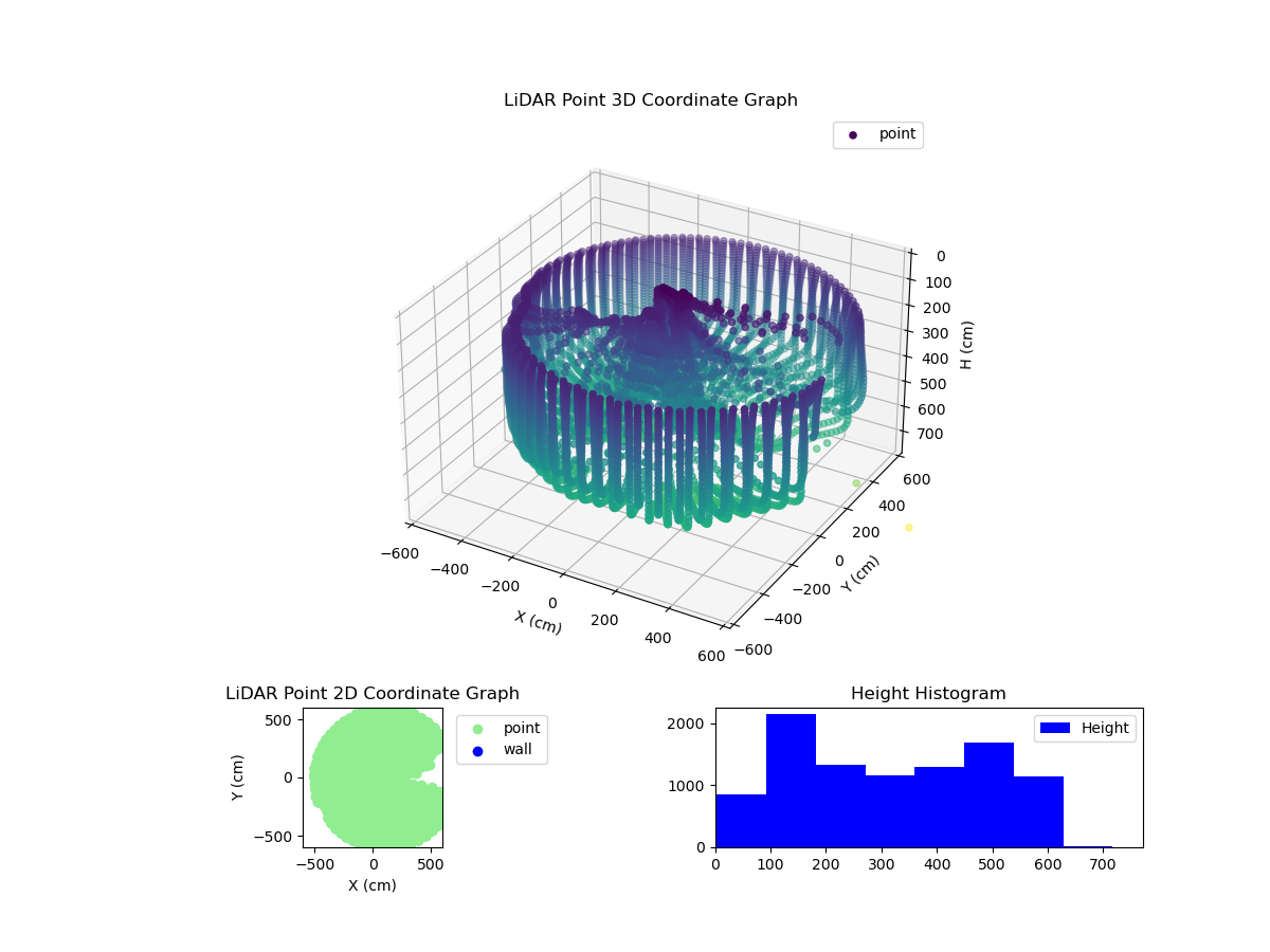 3D Plot