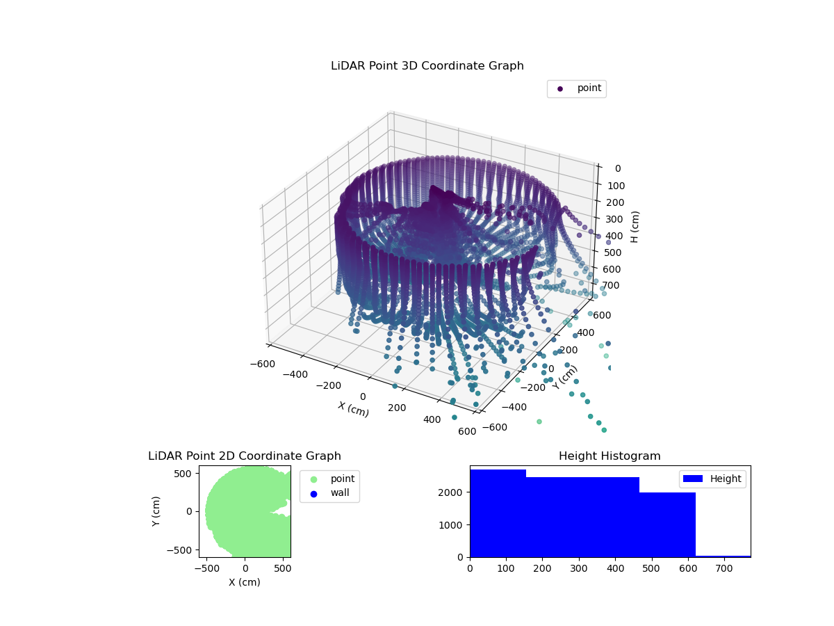 3D Plot