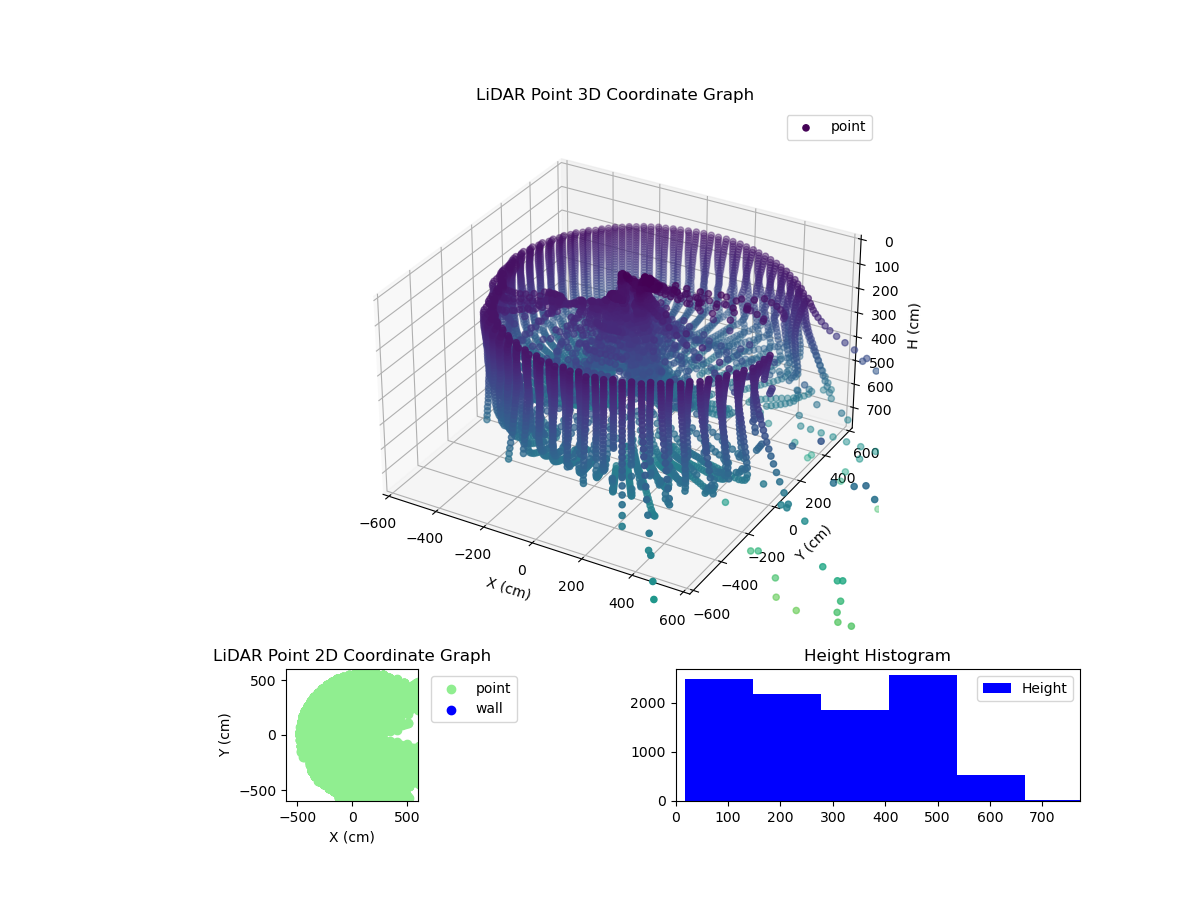 3D Plot