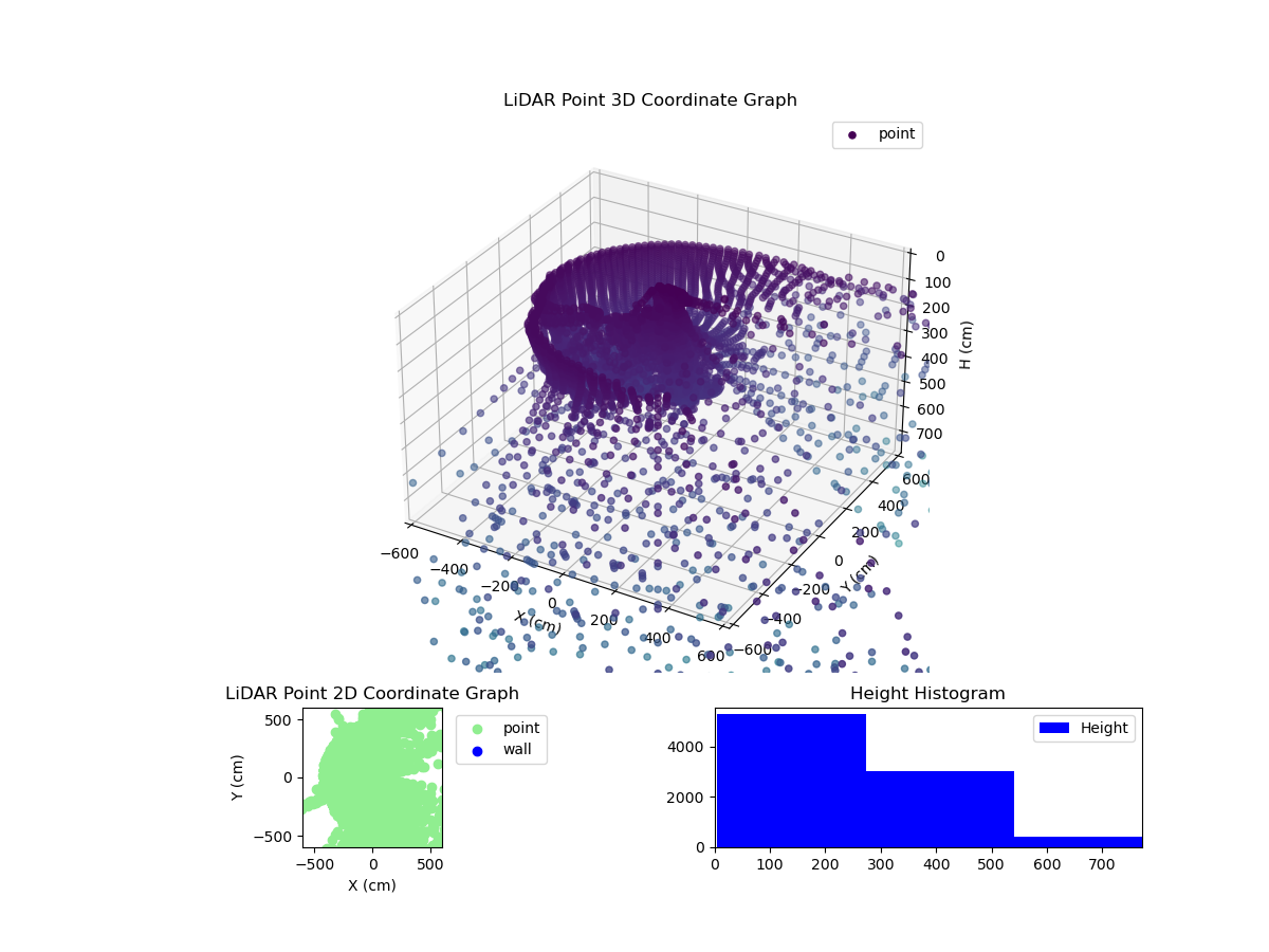3D Plot