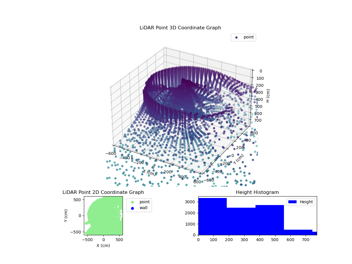 3D Plot