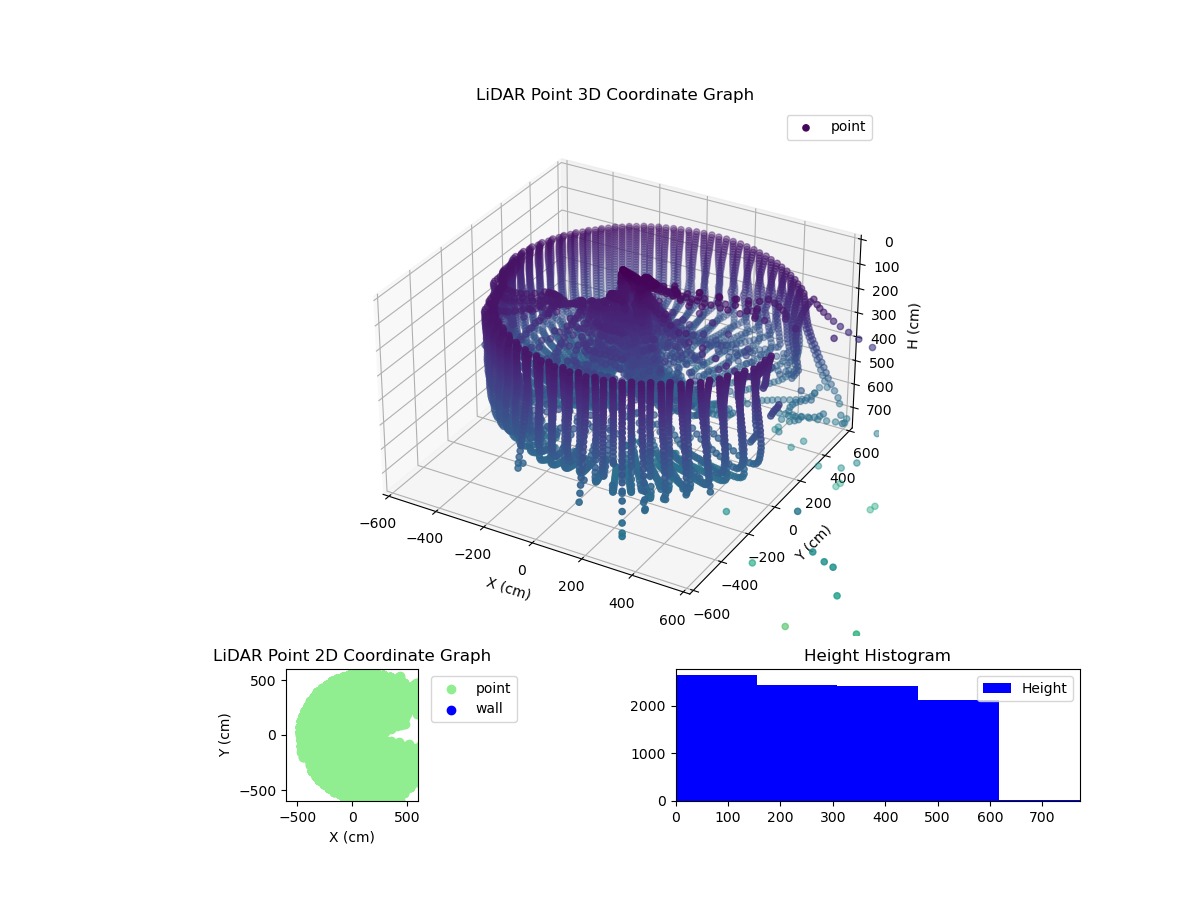 3D Plot
