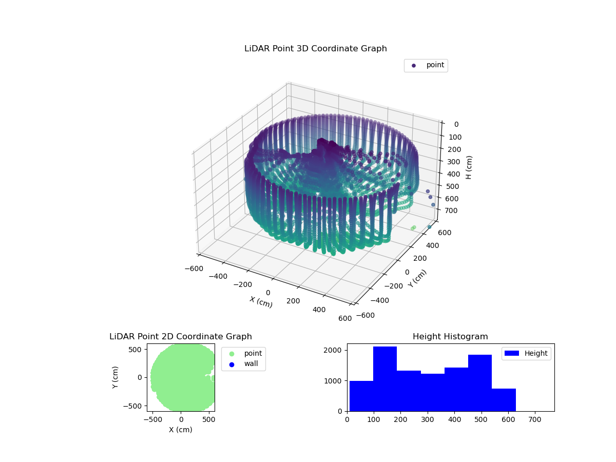 3D Plot
