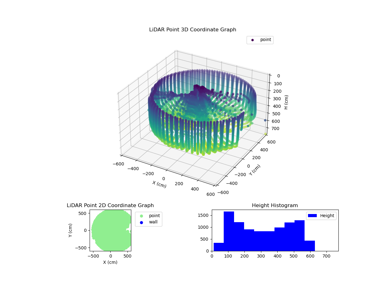3D Plot