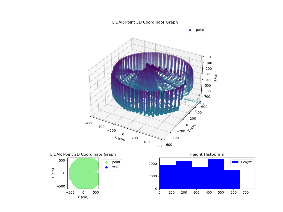 3D Plot