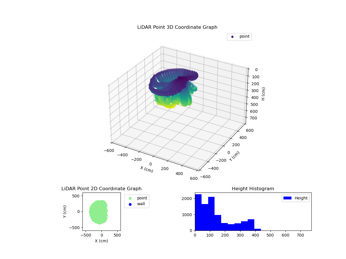3D Plot