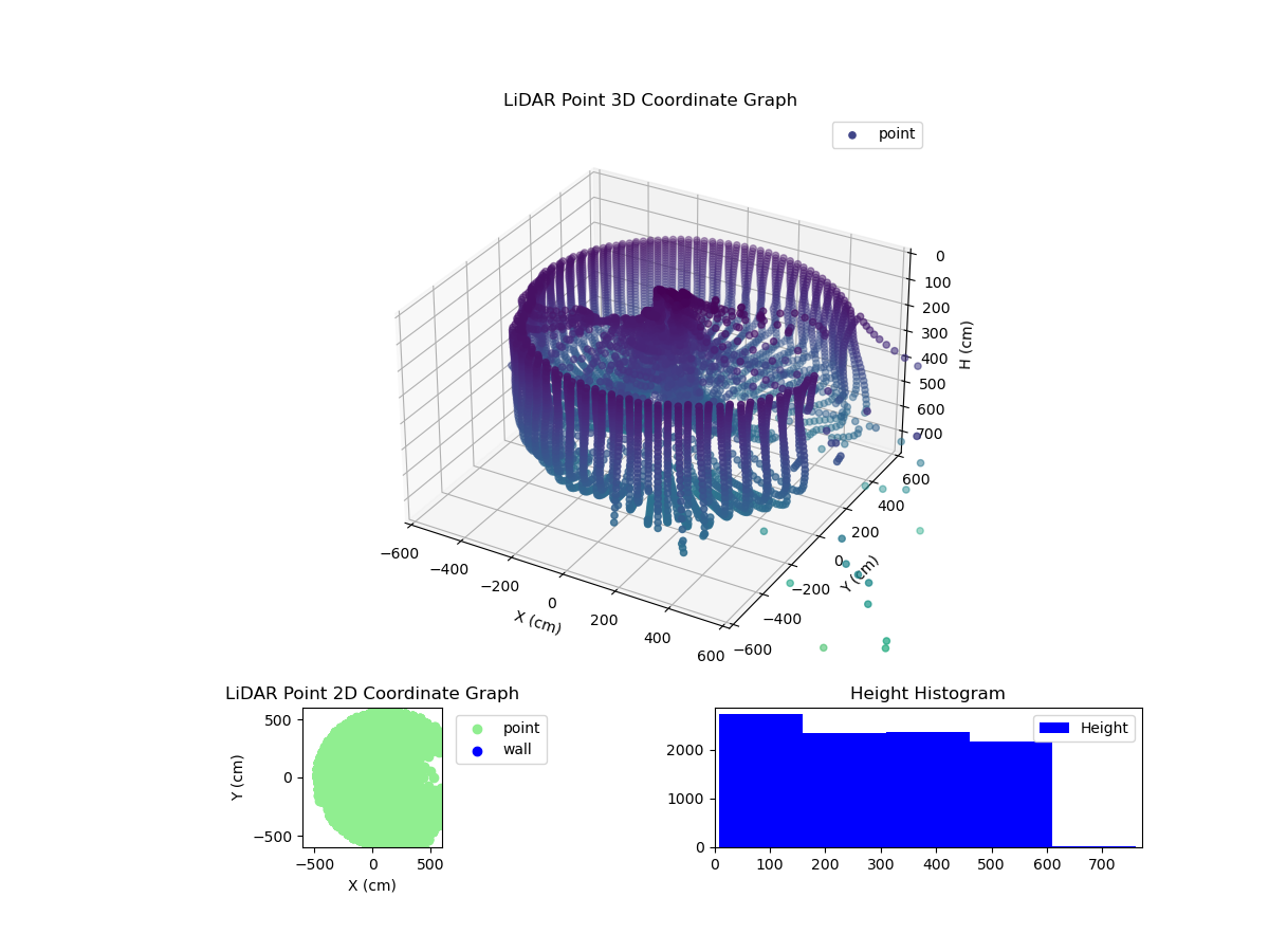 3D Plot