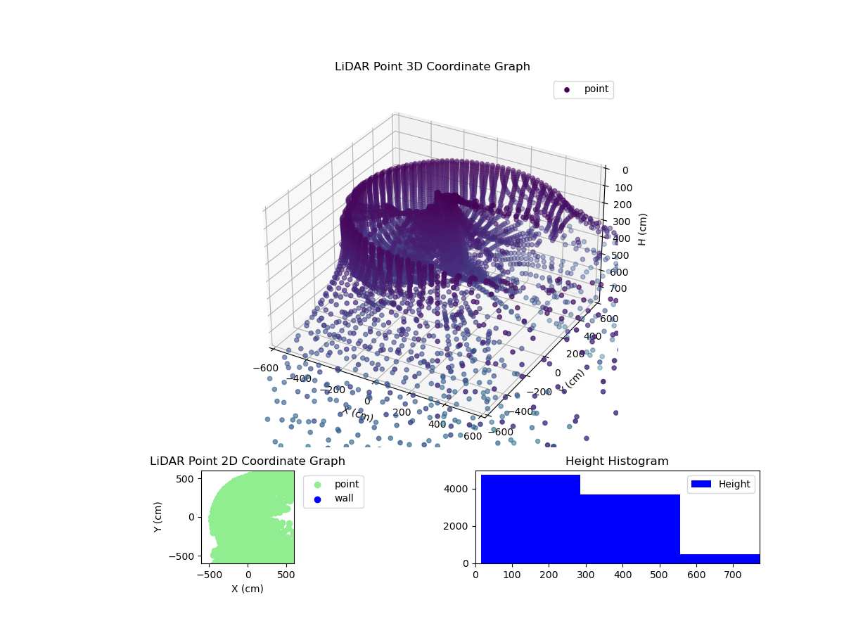 3D Plot