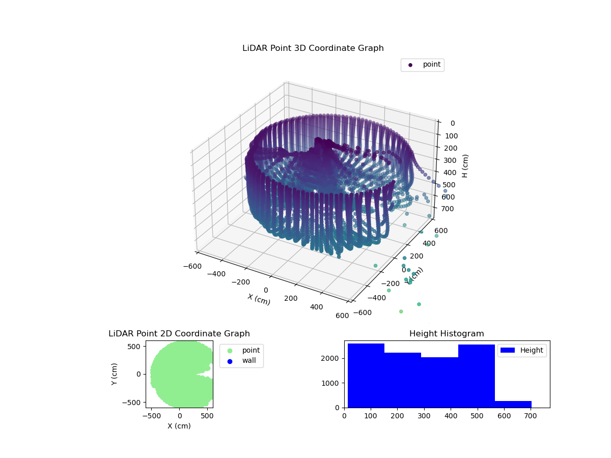 3D Plot