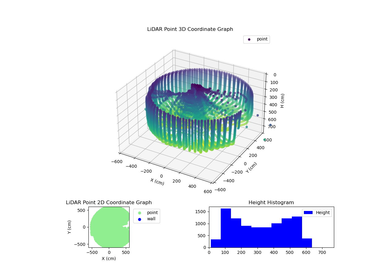 3D Plot