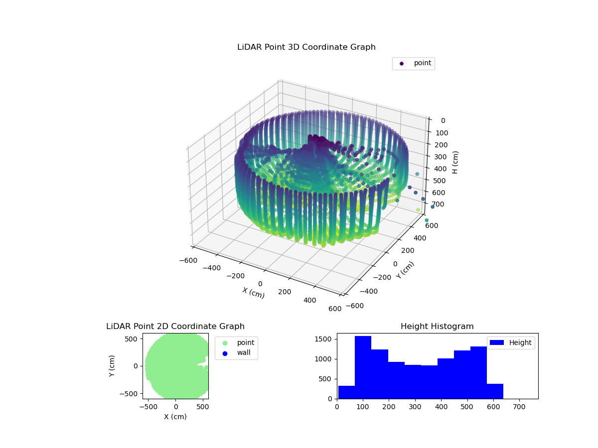 3D Plot