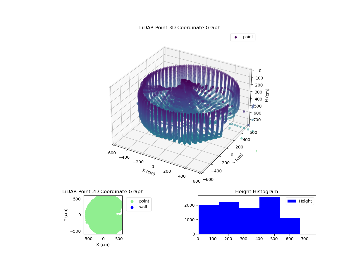 3D Plot