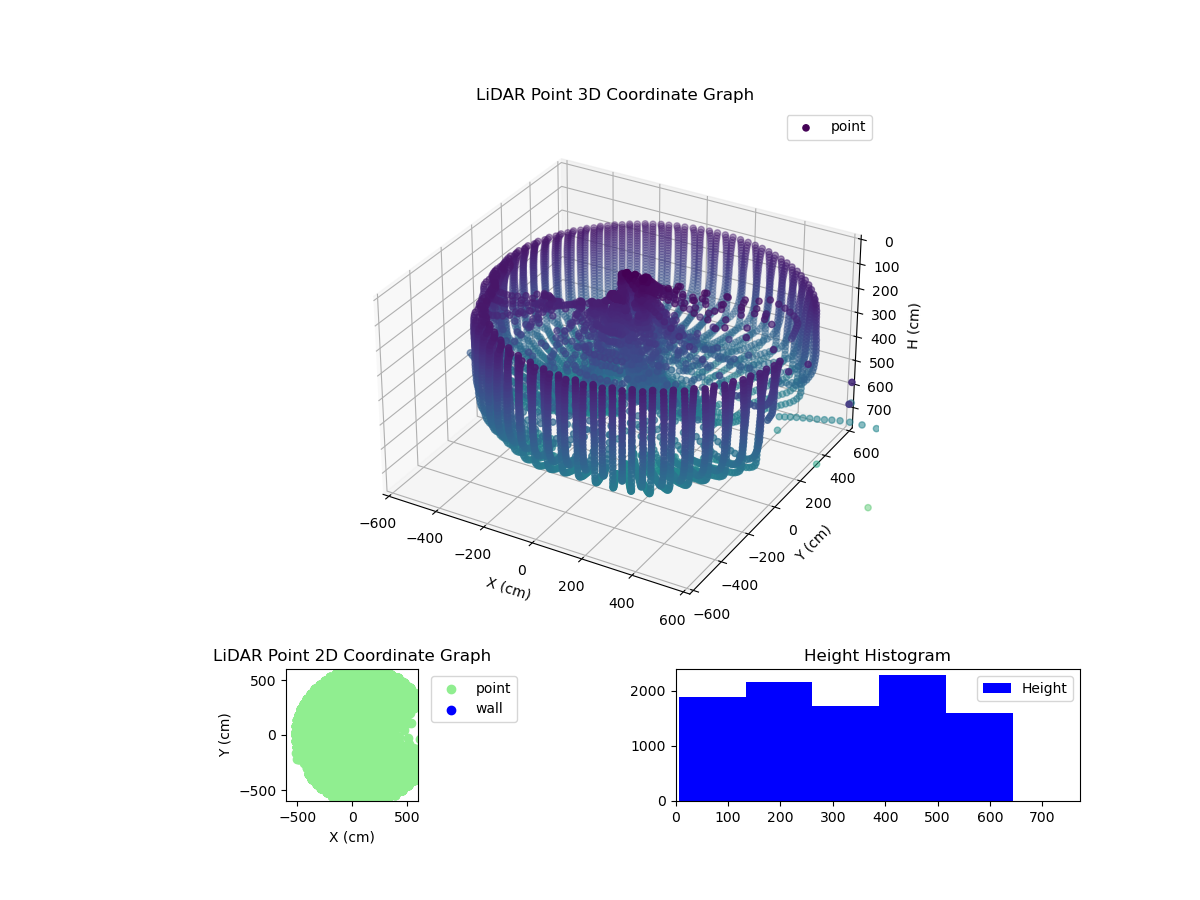 3D Plot