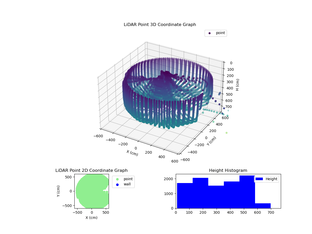 3D Plot