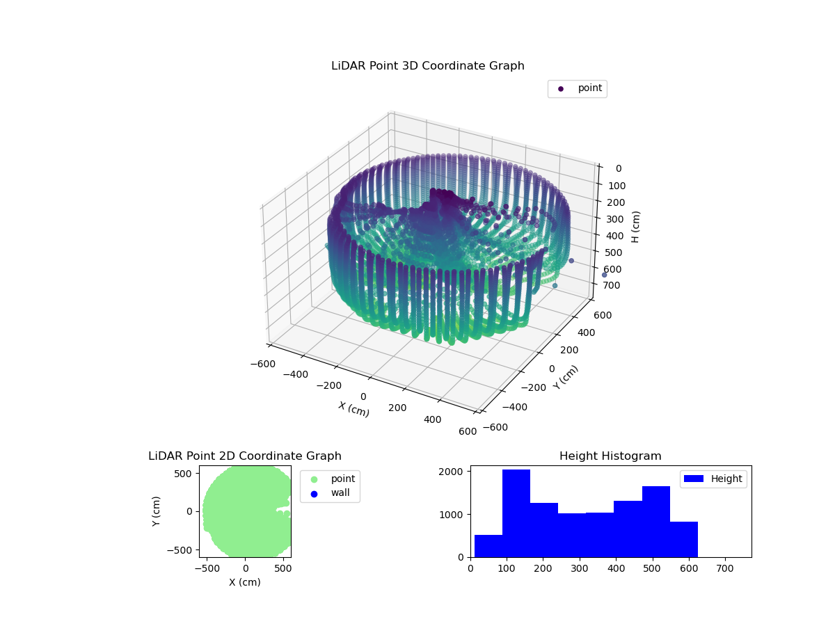 3D Plot