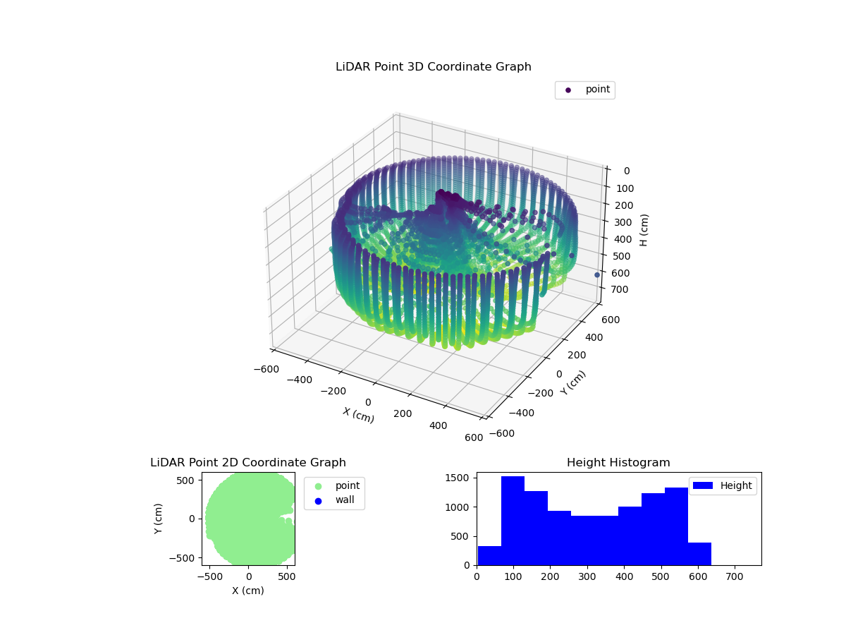 3D Plot