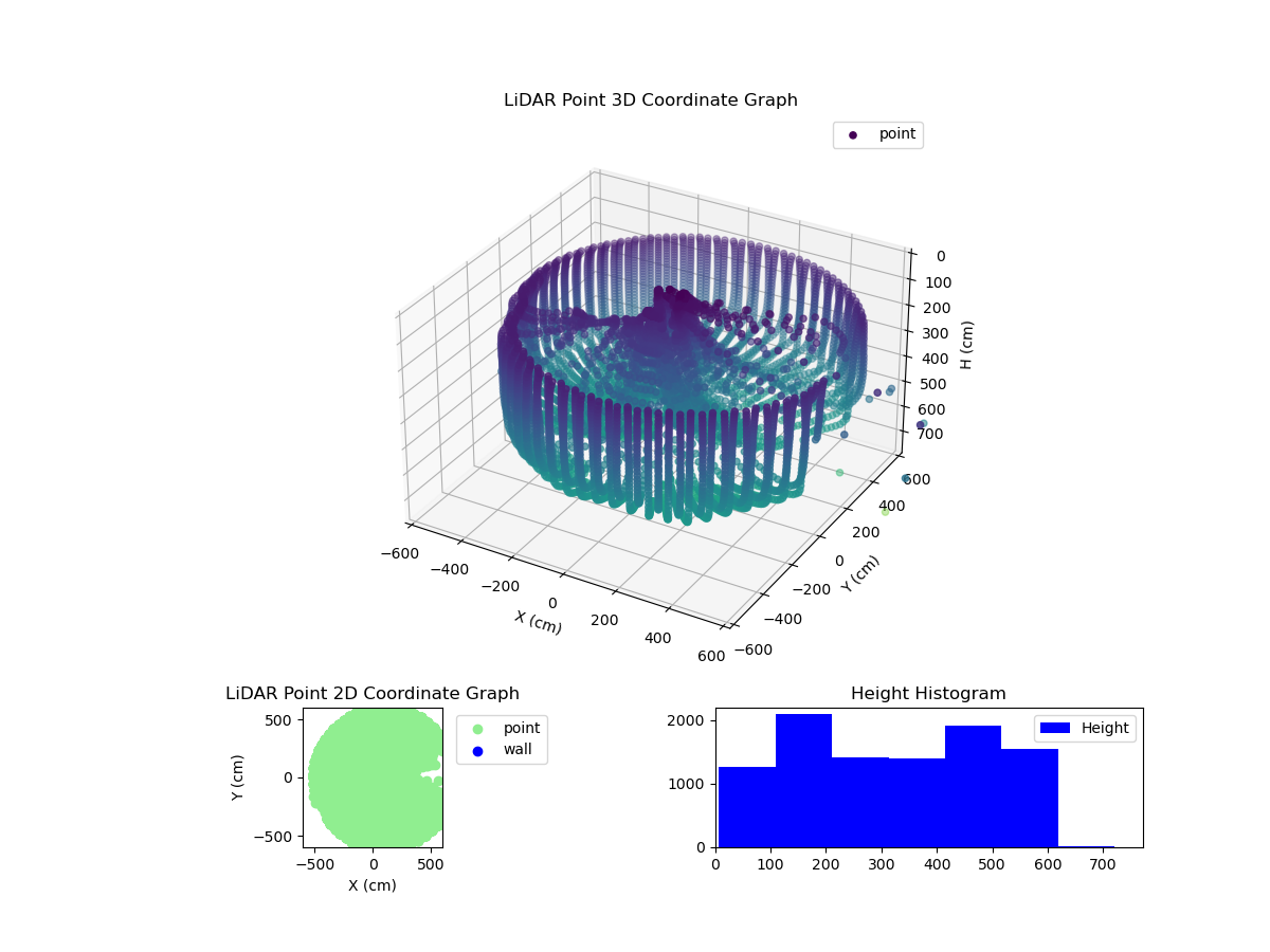 3D Plot