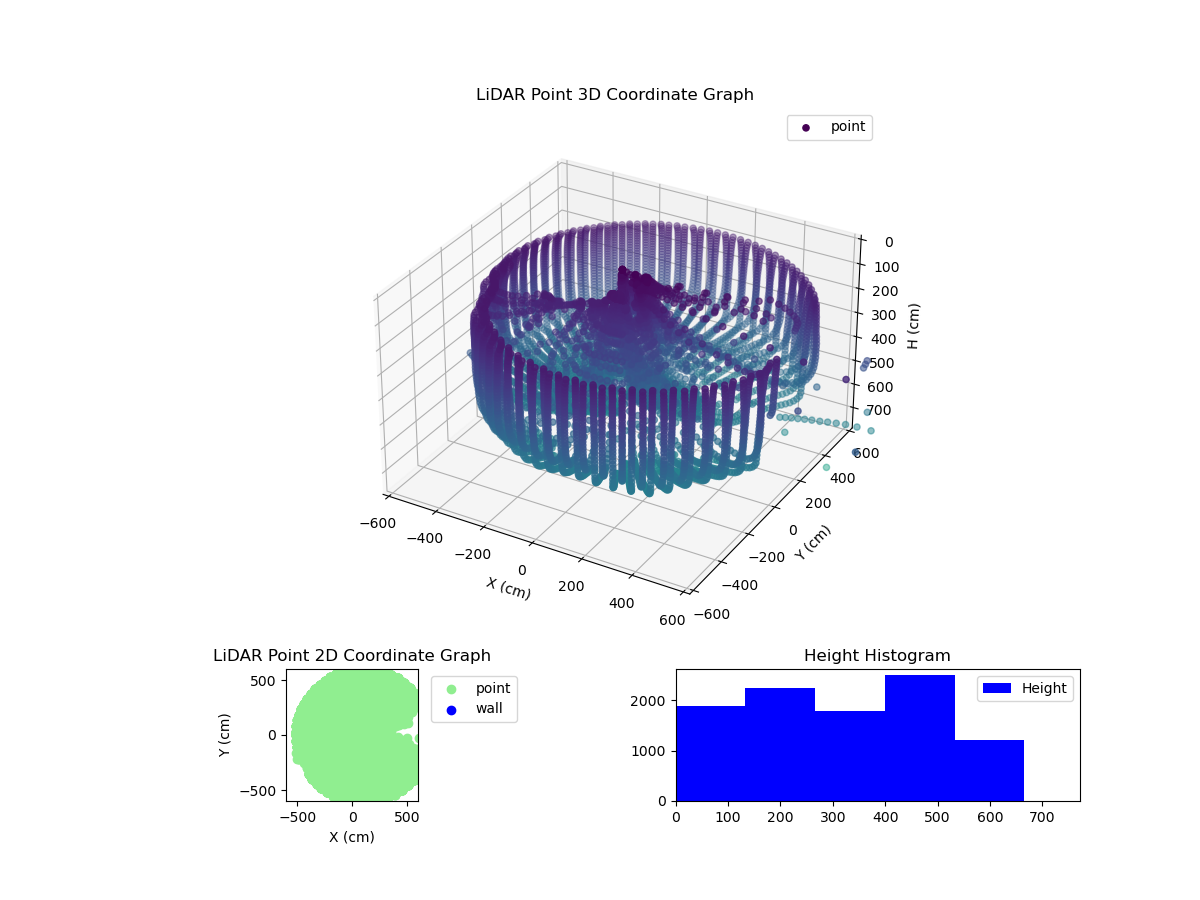 3D Plot