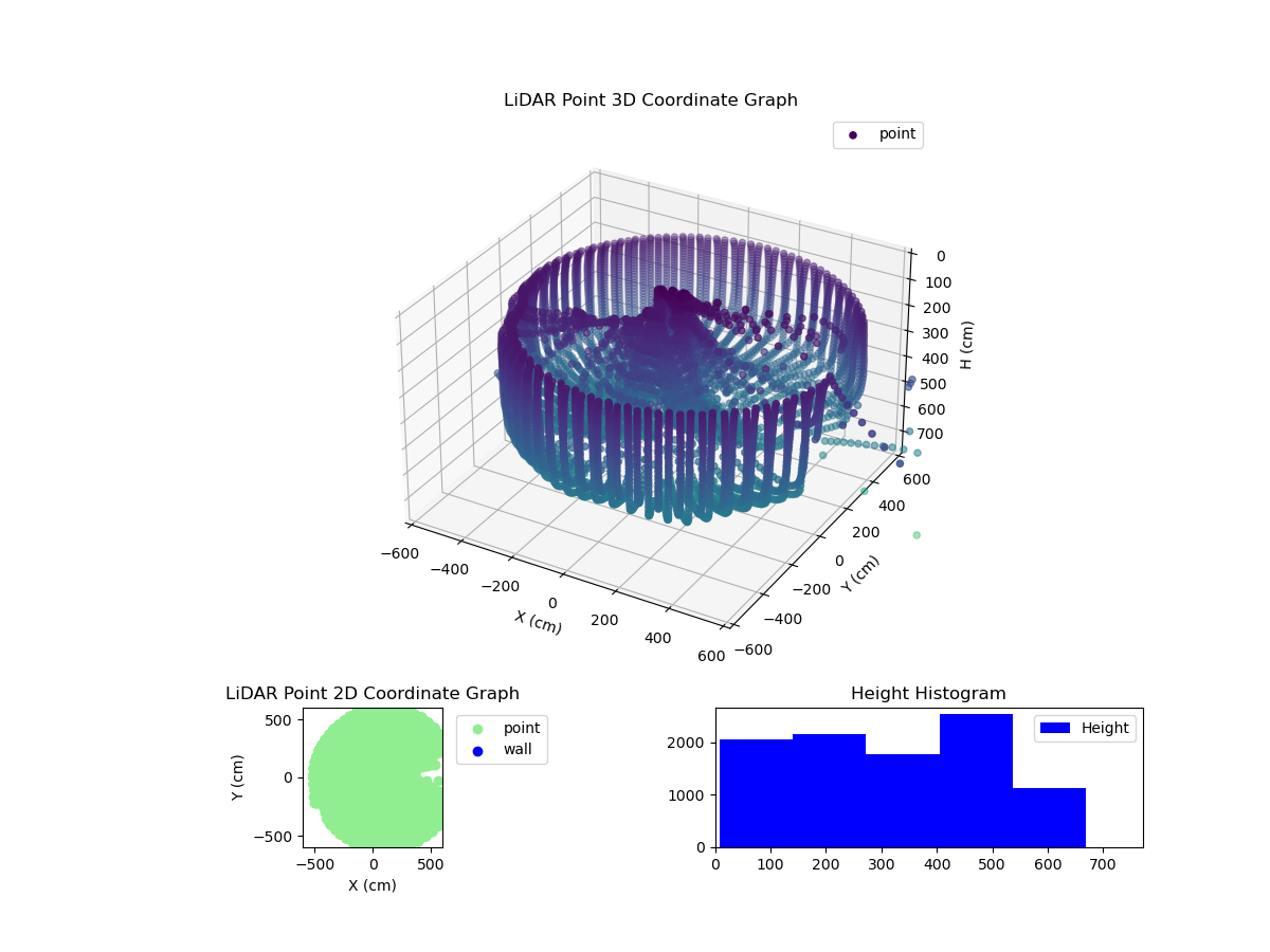 3D Plot