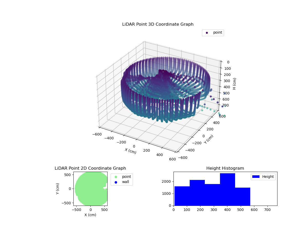 3D Plot