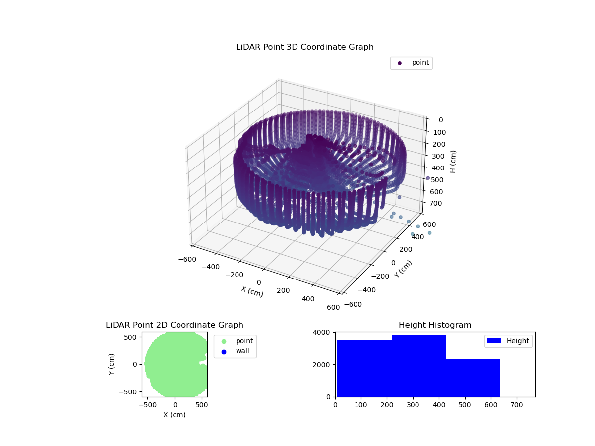 3D Plot