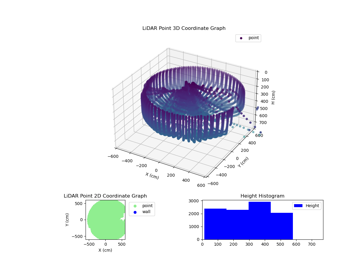 3D Plot