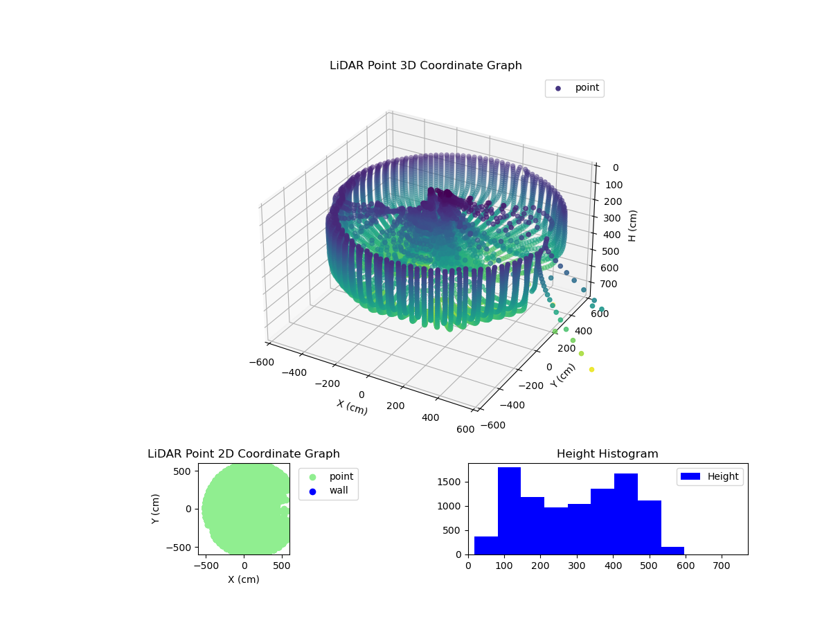 3D Plot