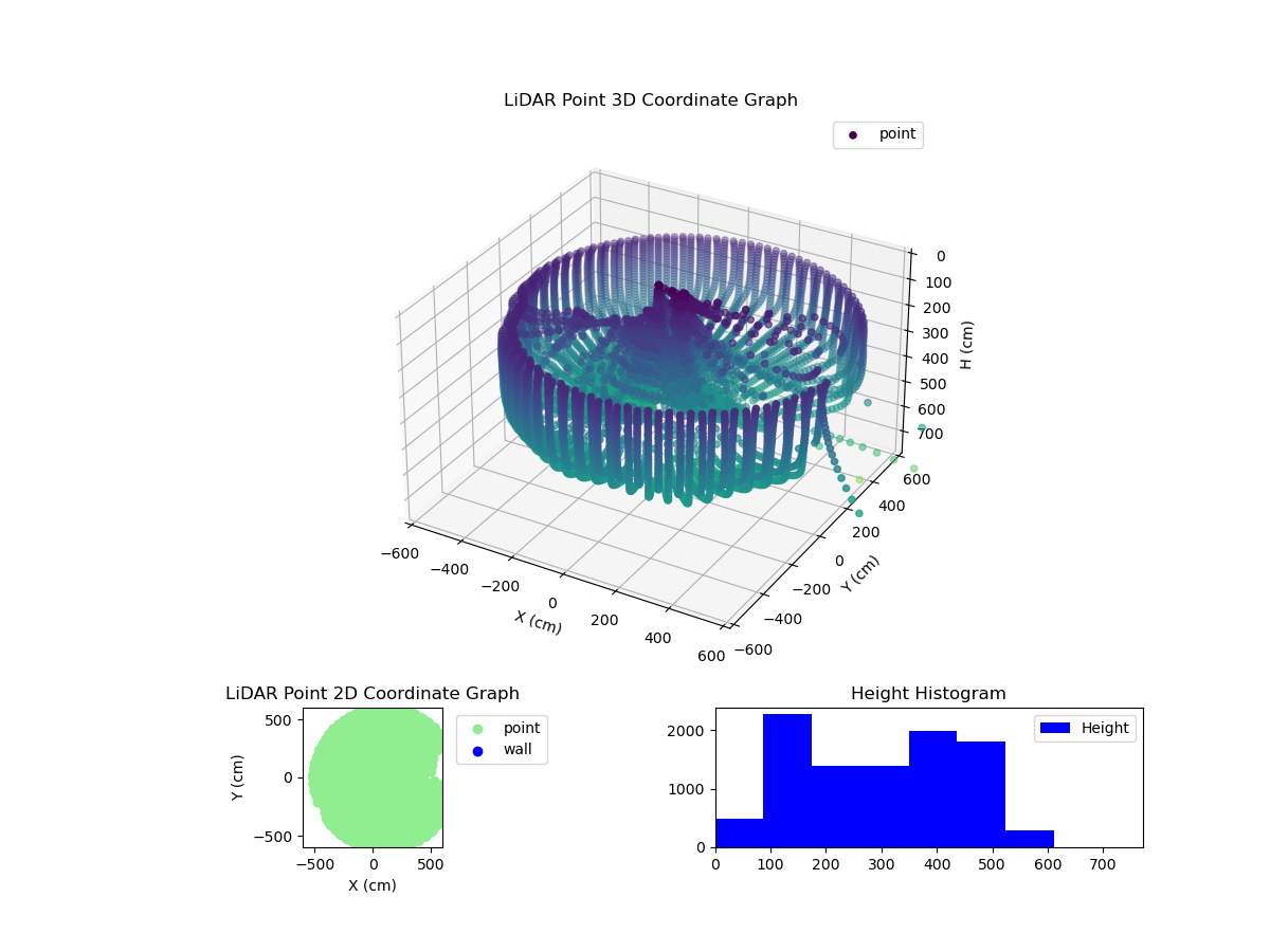 3D Plot