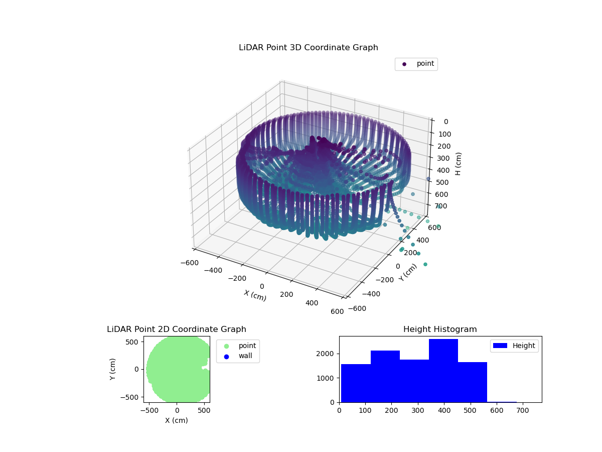 3D Plot