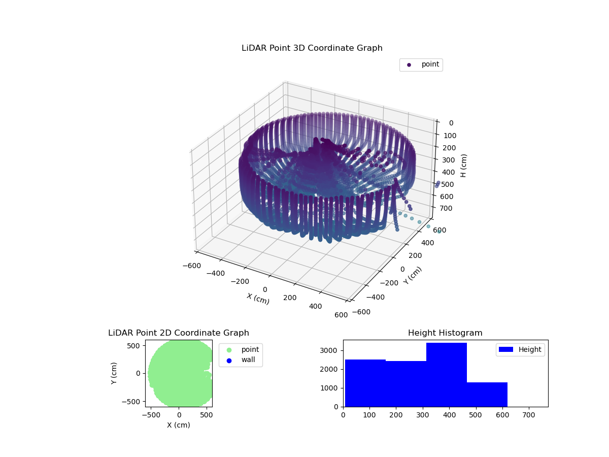 3D Plot