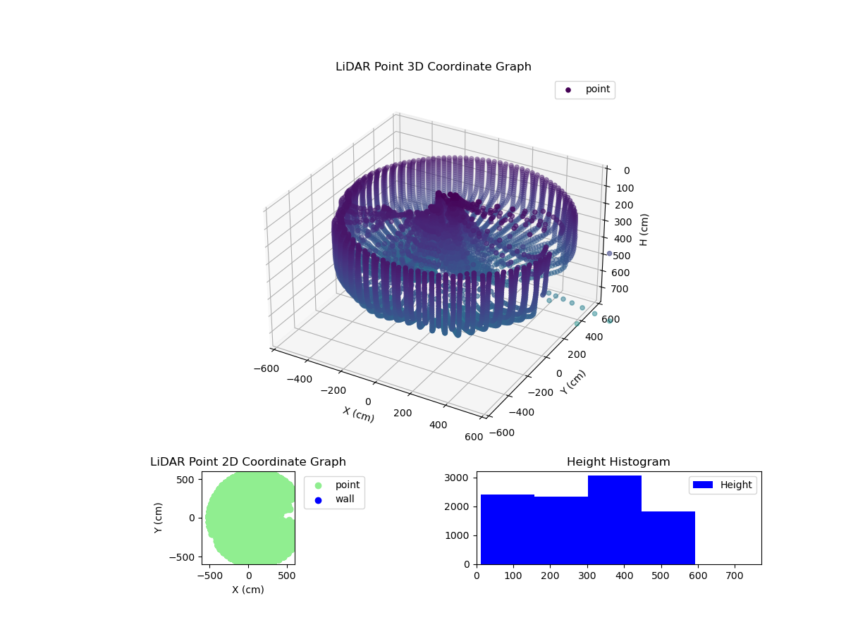 3D Plot