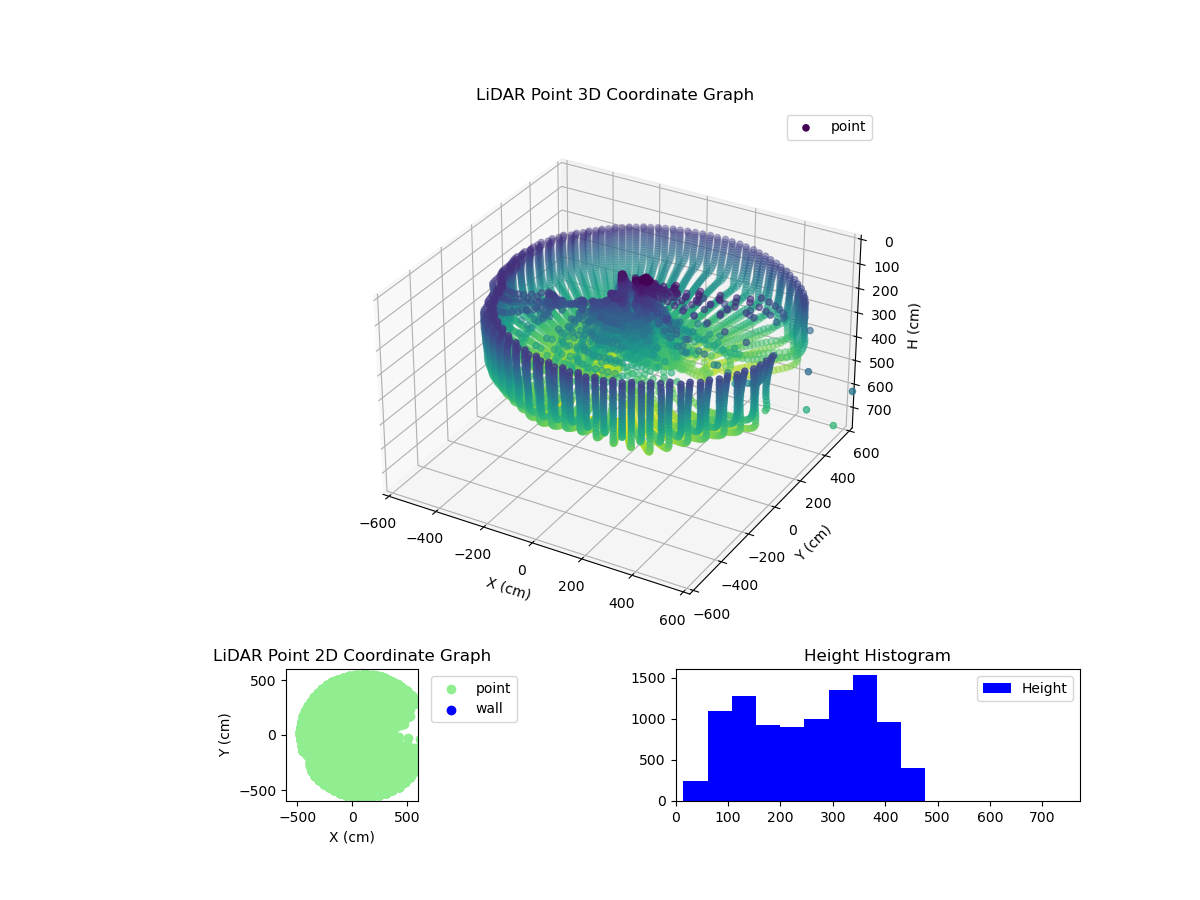 3D Plot