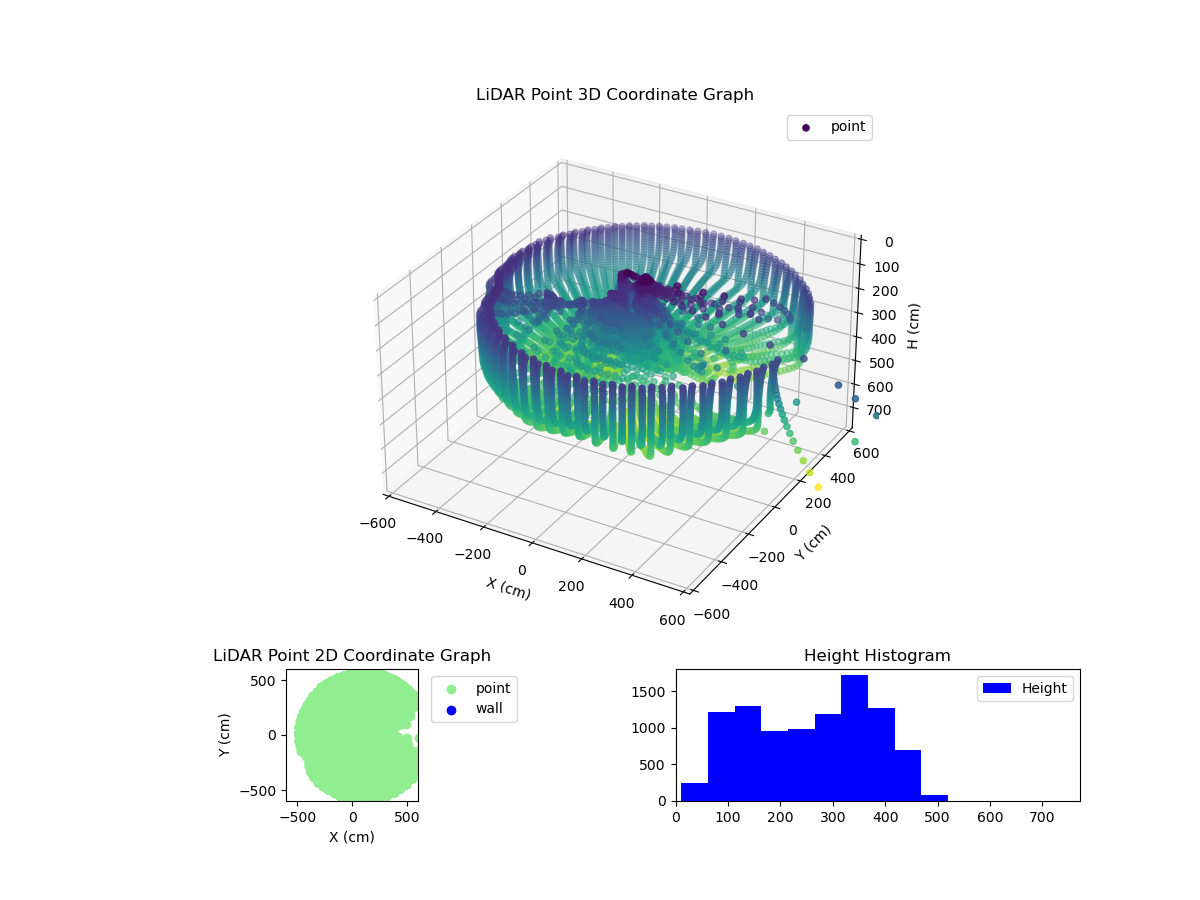 3D Plot