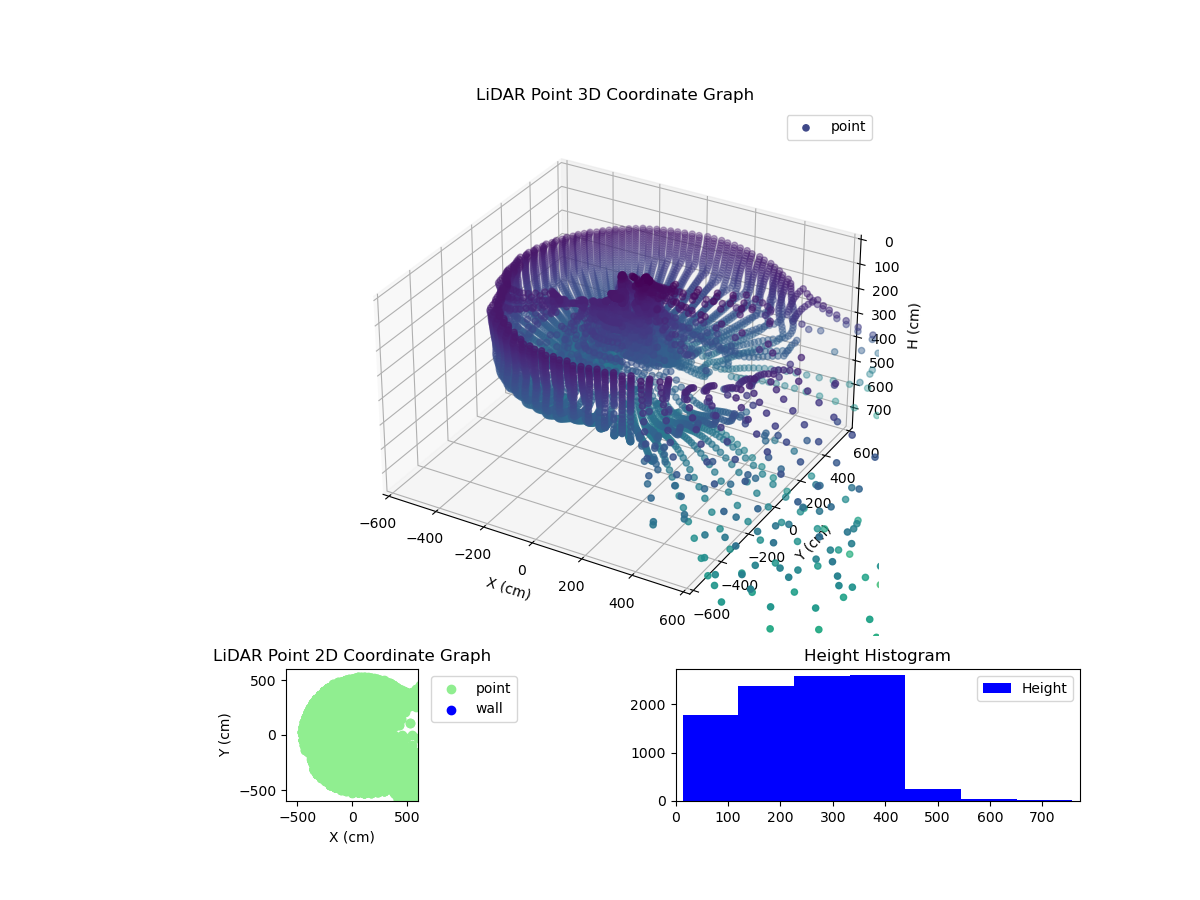3D Plot