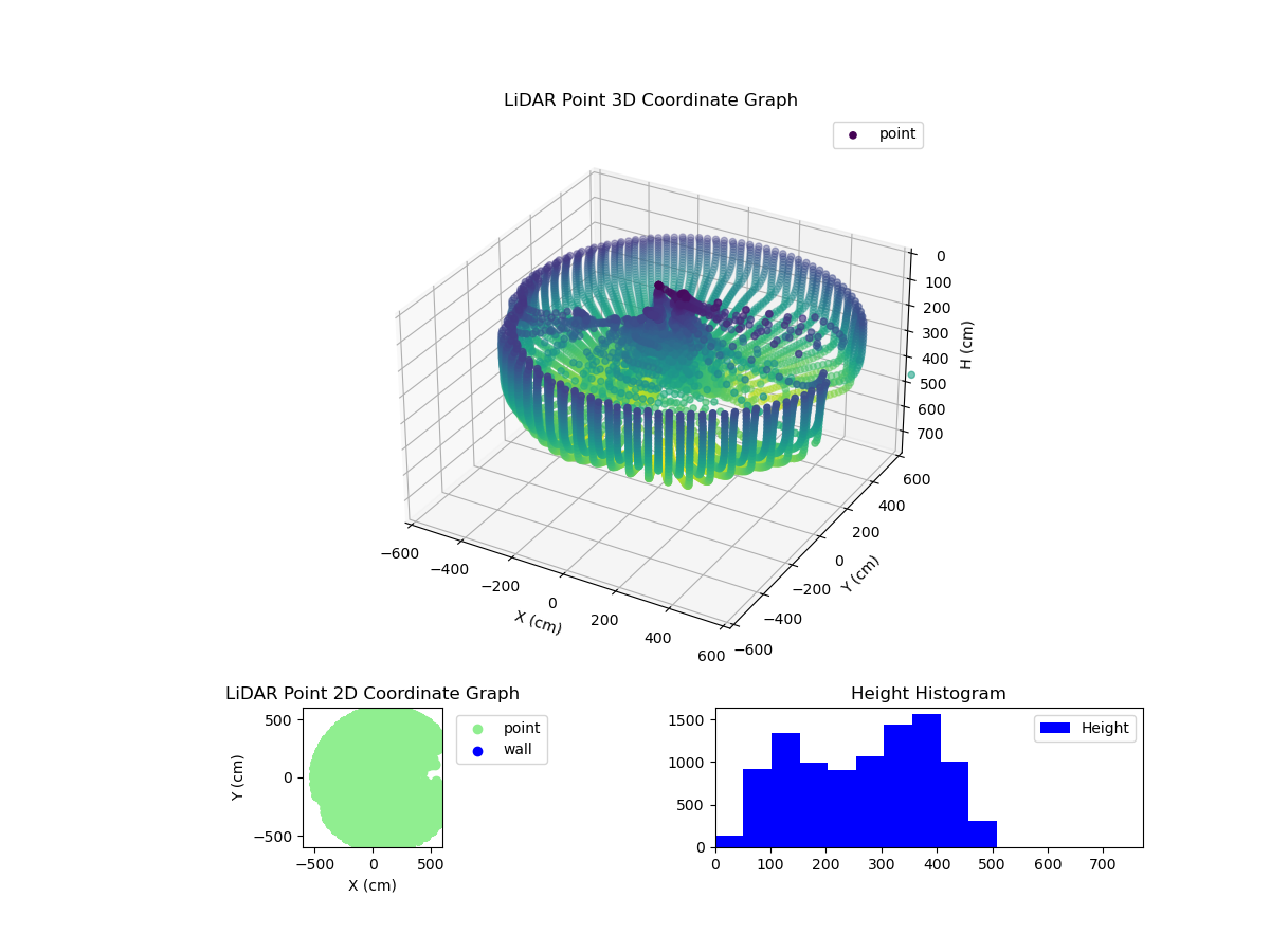 3D Plot